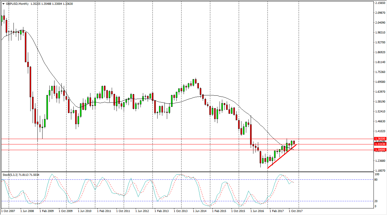 GBP/USD Mensual GBP/USD Mensual